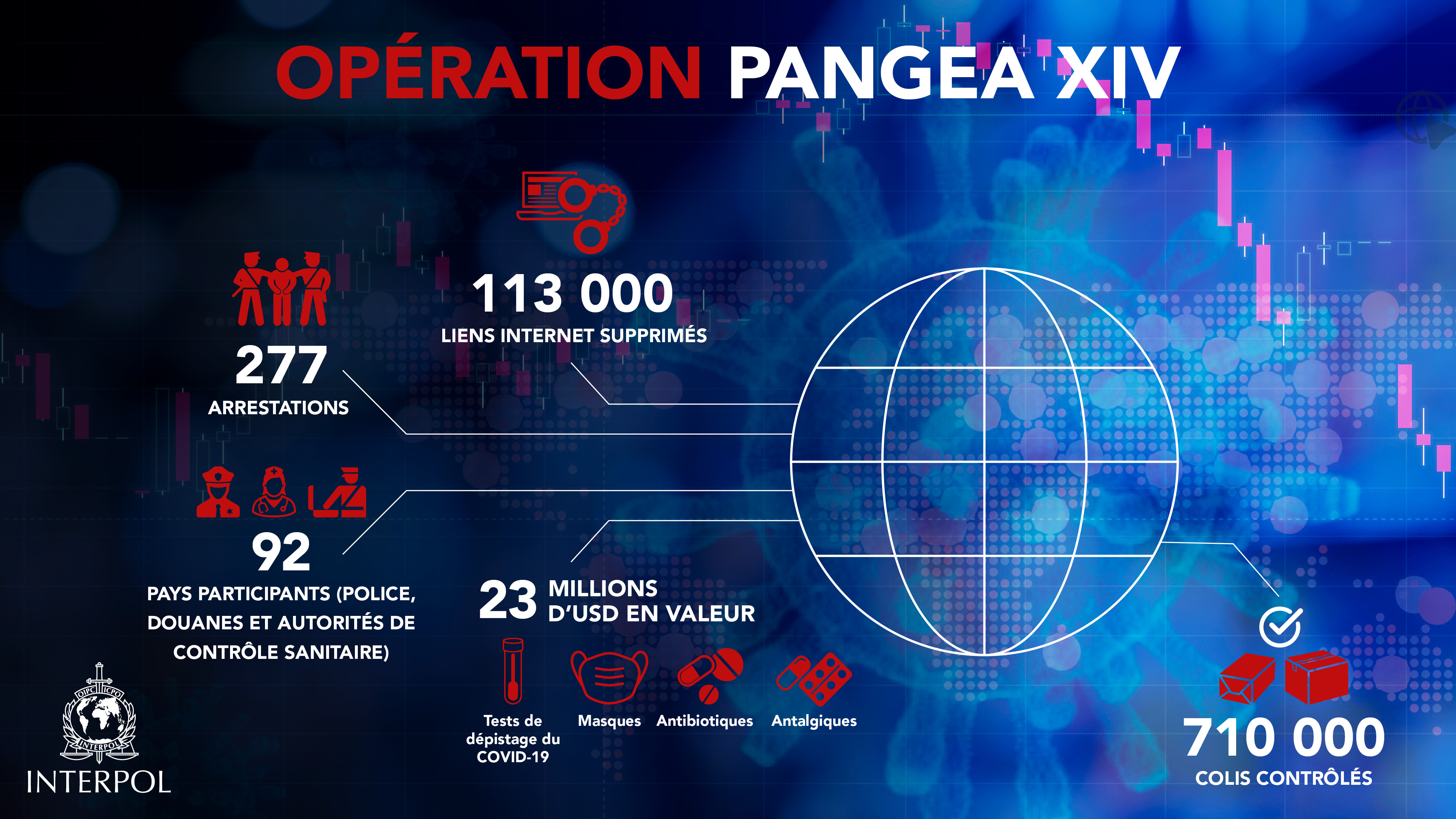 Infographics_COVID19_Pangea XIV
